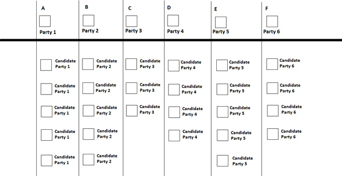 What are preferences and why do they matter?